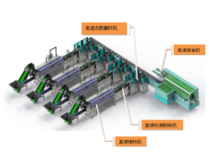 全自动装盒生产线